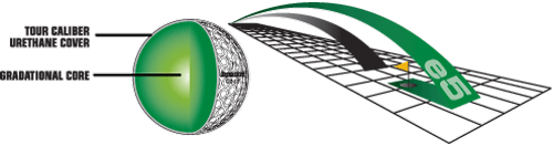 Bridgestone e5 Golf Balls Bridgestone e5 Golf Balls