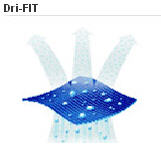 Nike DriFIT Technology