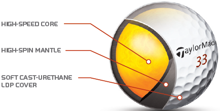 TaylorMade RocketBallz Urethane Golf Balls