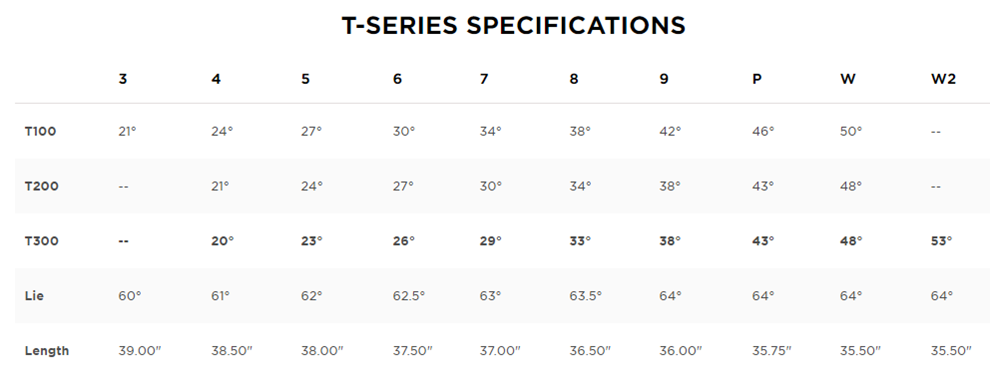 Titleist T-Irons Speciifications