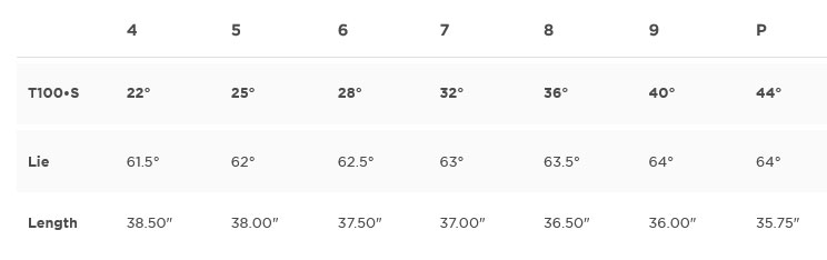 Titleist T100S Black Irons - Limited Edition Specs Chart Titleist T100S Black Irons - Limited Edition Specs Chart